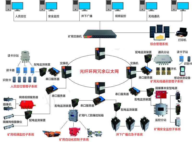 智慧礦區(qū).jpg