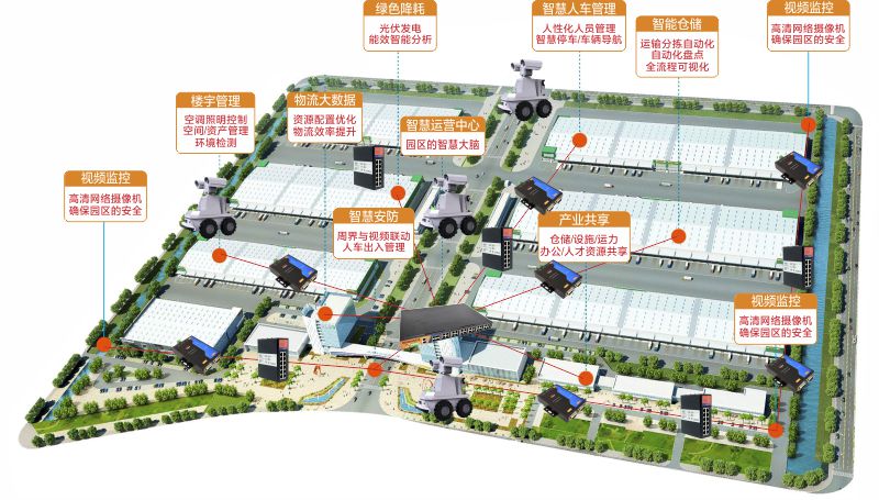 智慧園區(qū)示意圖.jpg