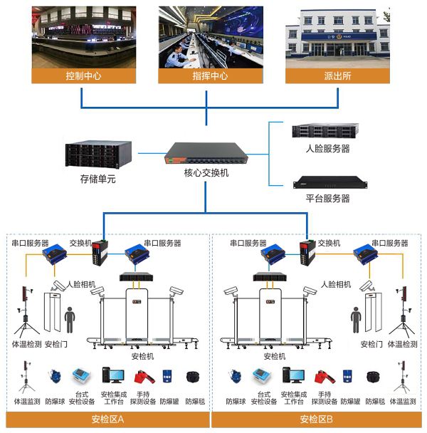 智慧海關示意圖.jpg